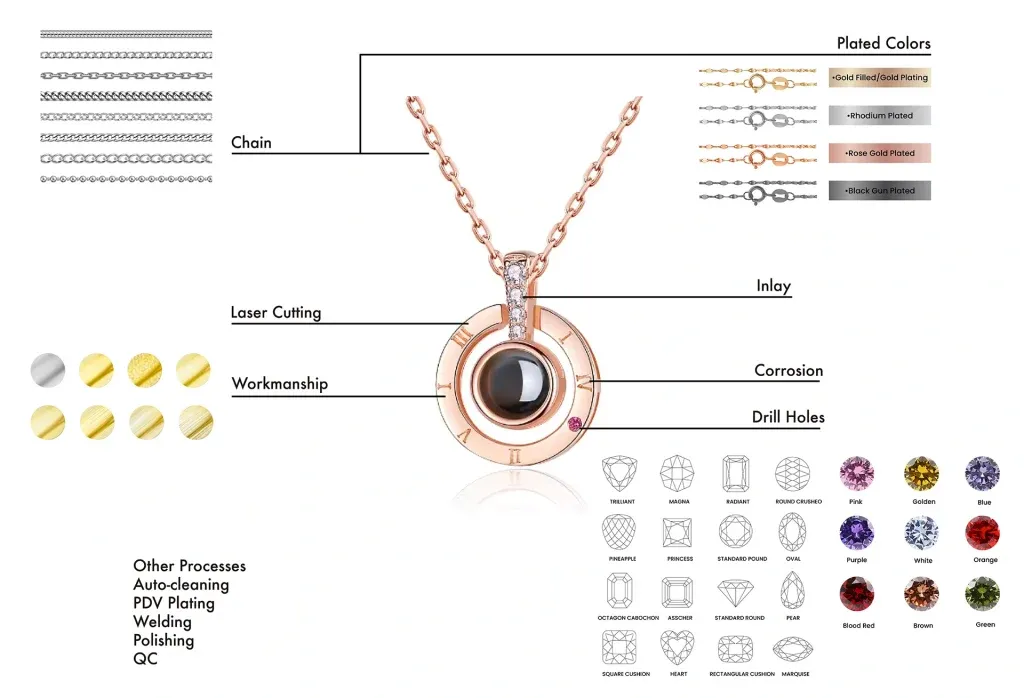 DG necklace's components, including different chain styles, color plating options, gemstone cuts and colors