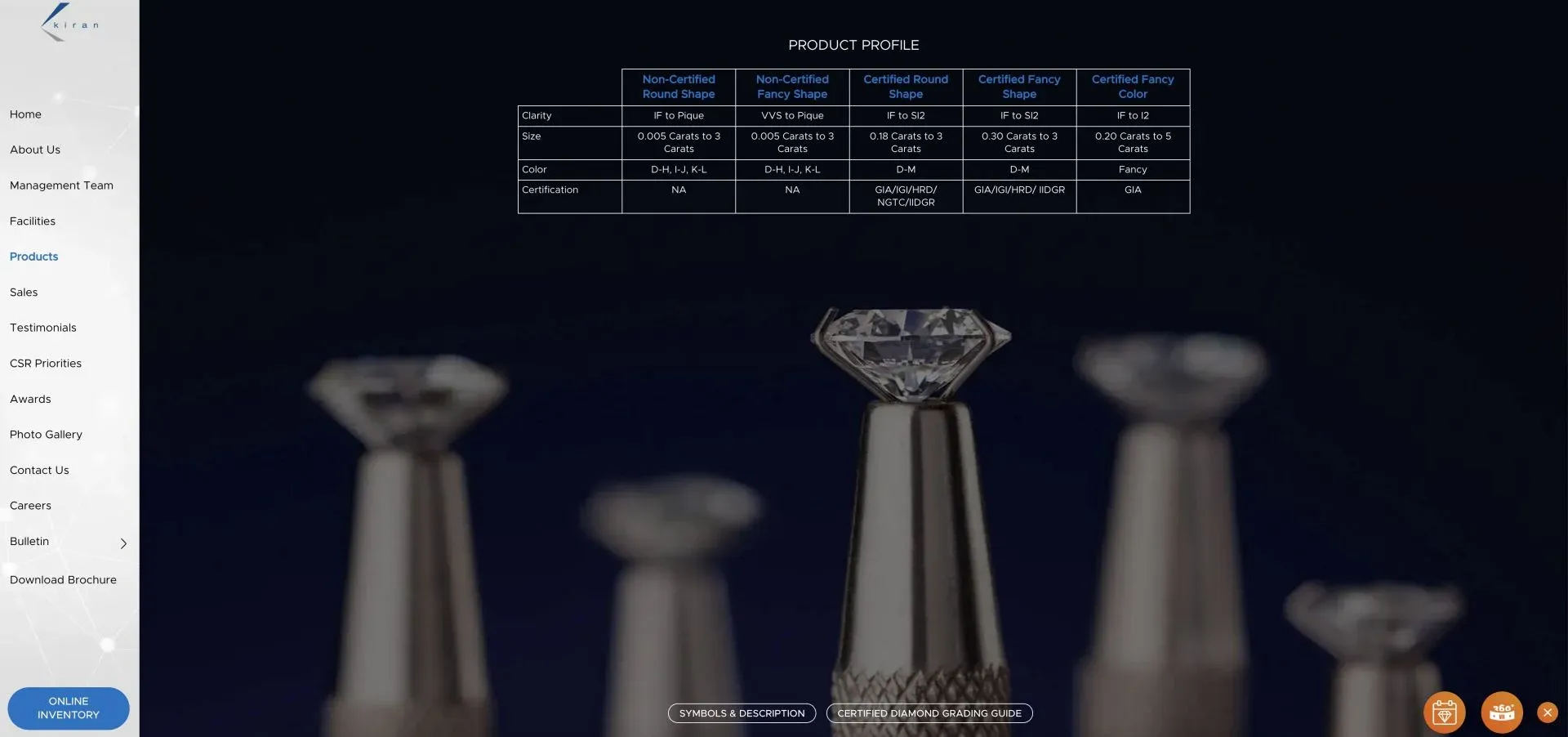 Kiran Gems Pvt Ltd Product Kiran Gems Pvt Ltd Product