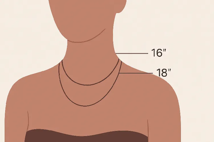 Comparison of 16-inch and 18-inch necklace positions Comparison of 16-inch and 18-inch necklace positions