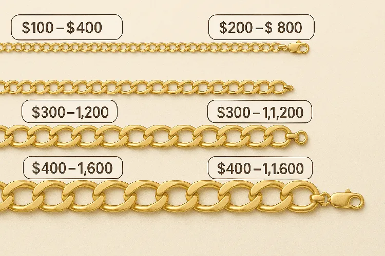 14k gold necklace weight and price range 14k gold necklace weight and price range