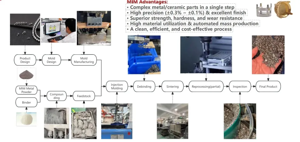 Stainless Steel Jewelry Production Process