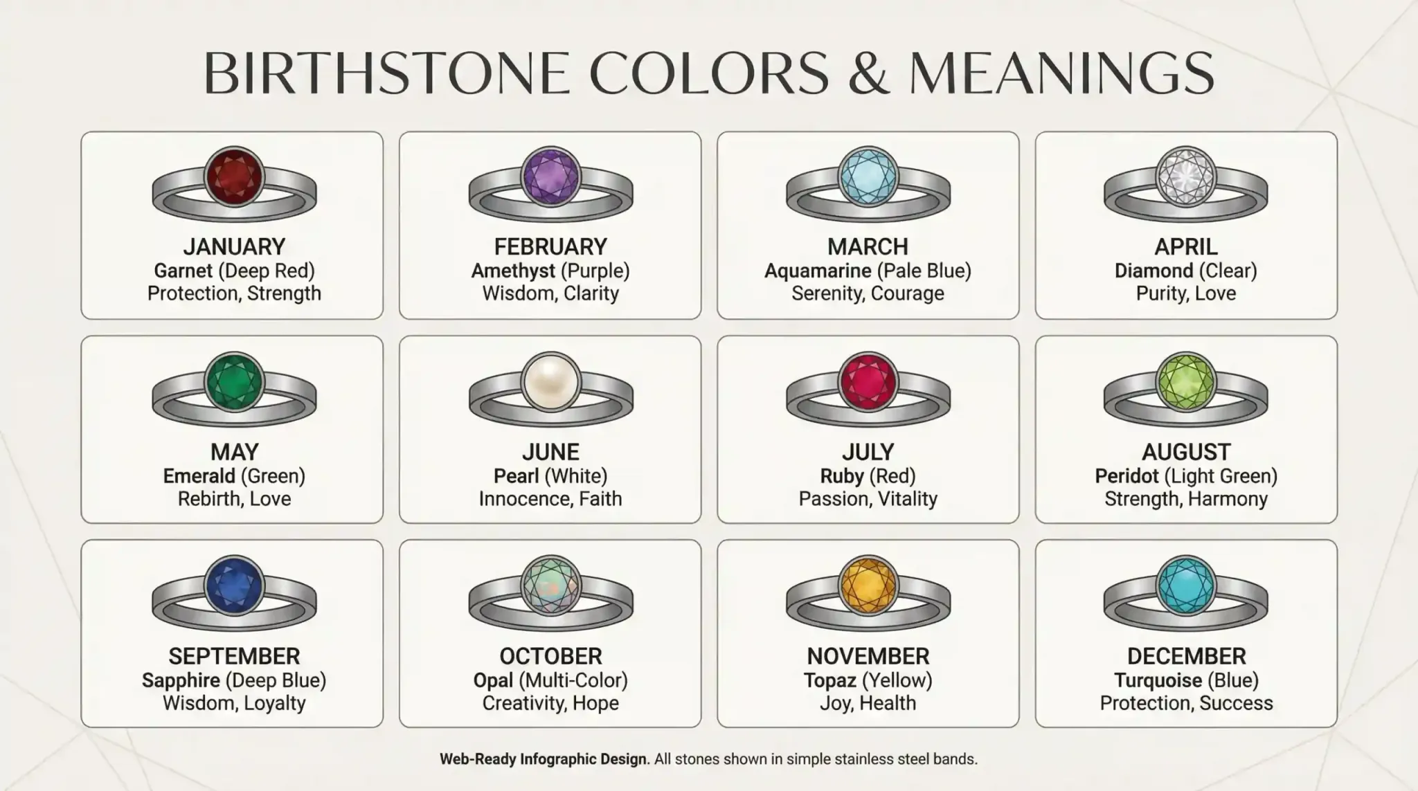 birthstone colors meanings infographic