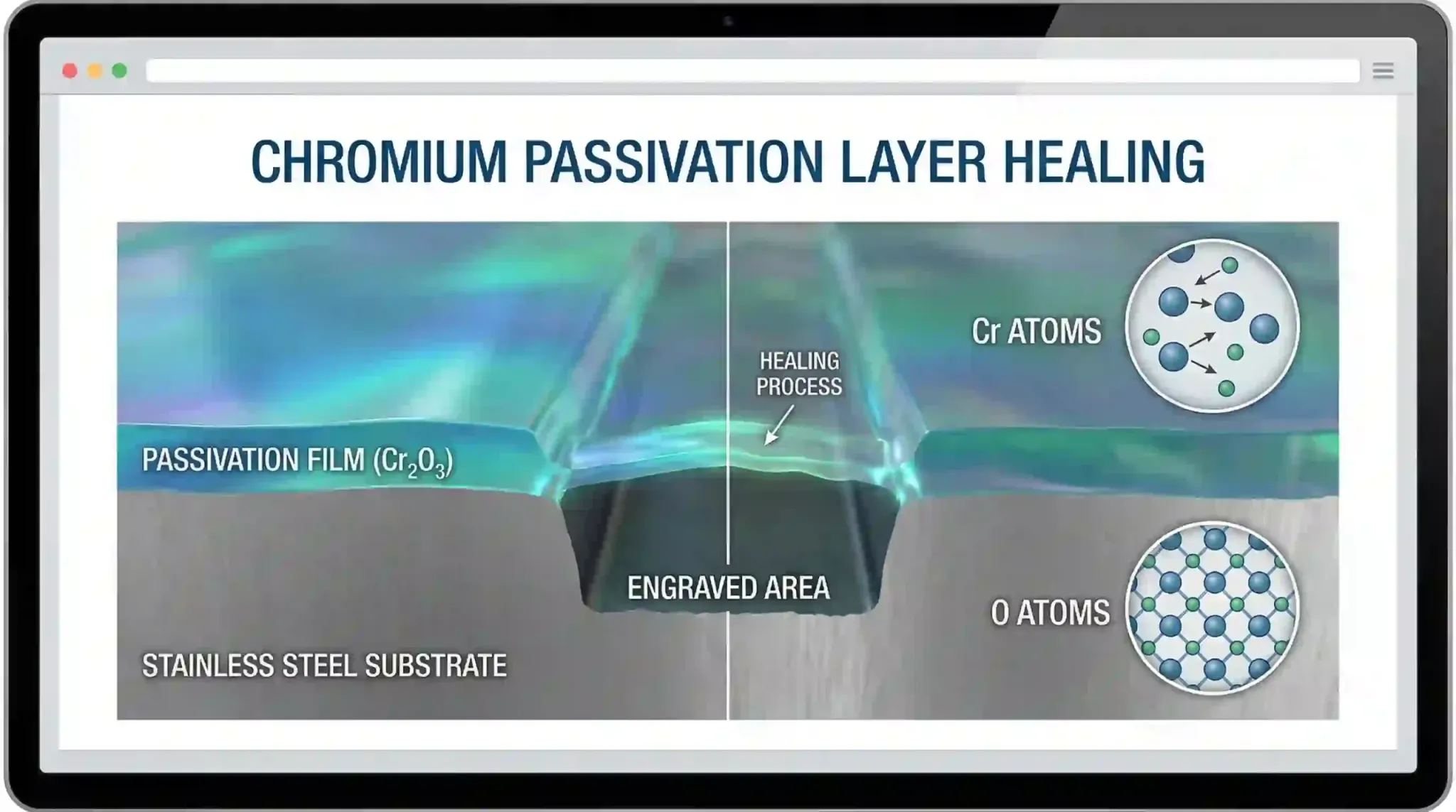 chromium passivation layer visualization index 12752x1536