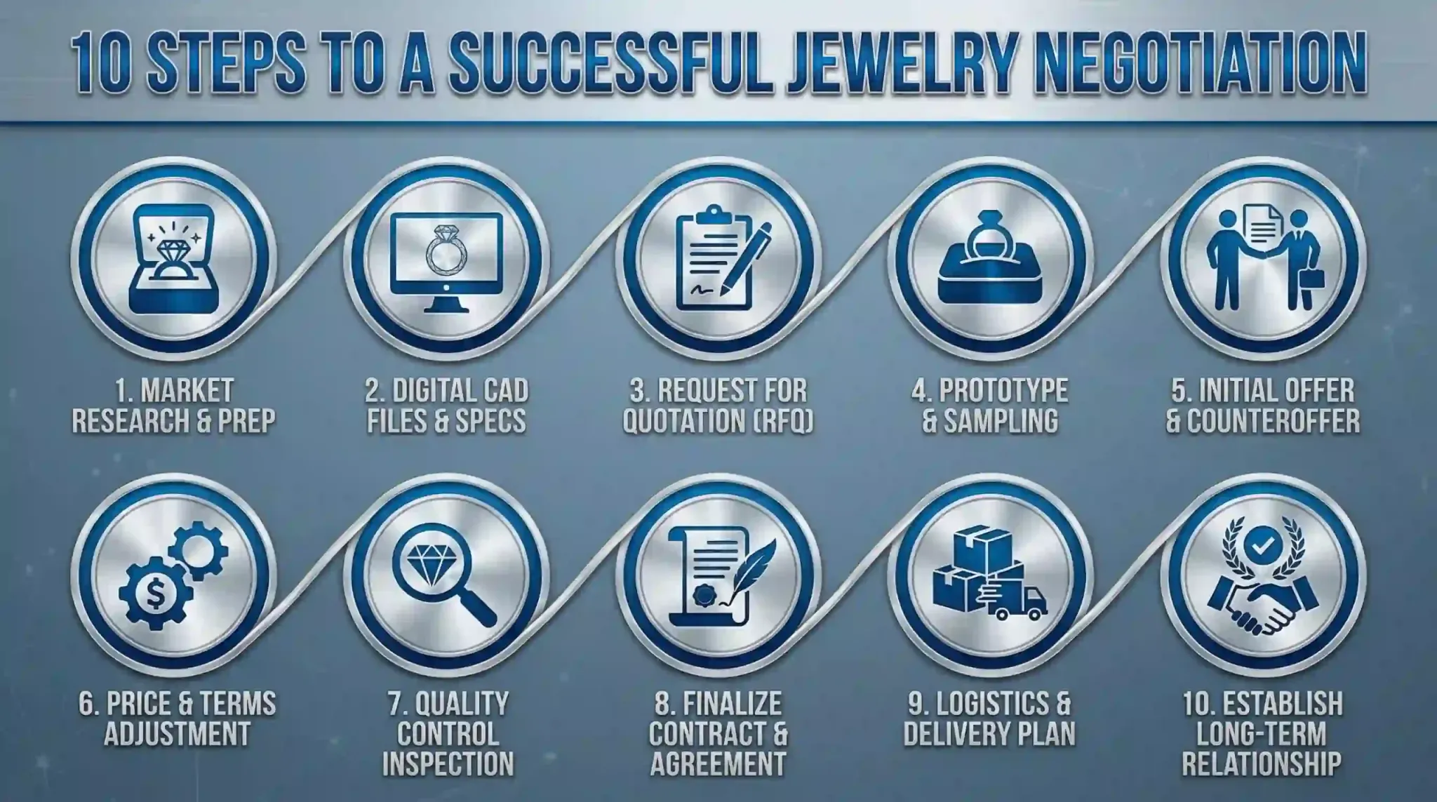 jewelry negotiation checklist index 32752x1536