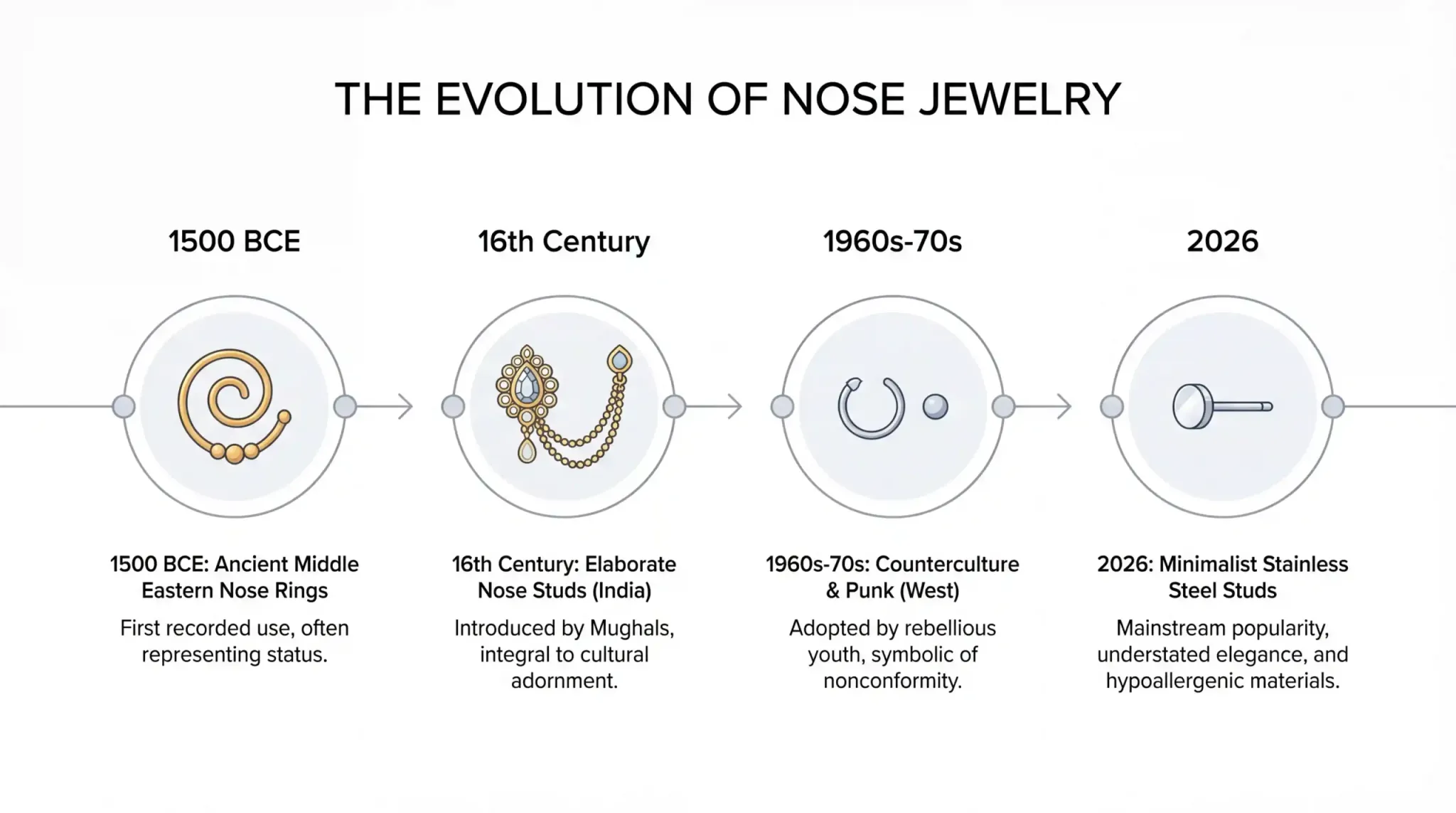 The Evolution of Nose Jewelry