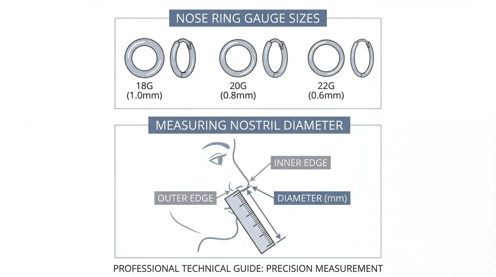 Professional Technical Guide: Precision Measurement