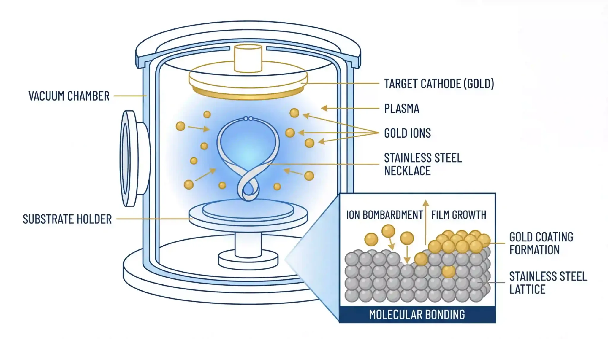 pvd vacuum chamber molecular bonding index 14096x2286