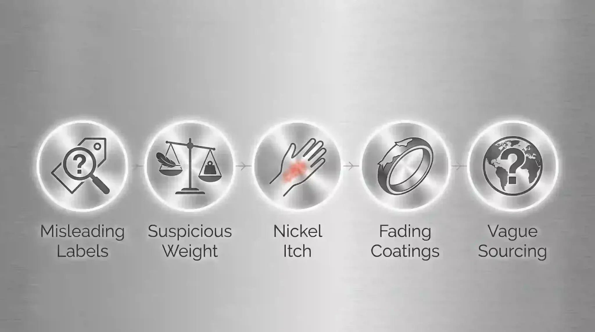 steel jewelry red flags infographic index 32752x1536