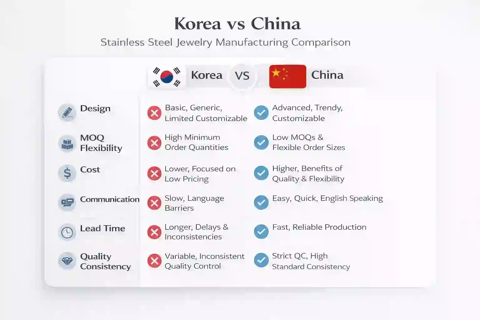 Korea vs China stainless steel jewelry manufacturing comparison